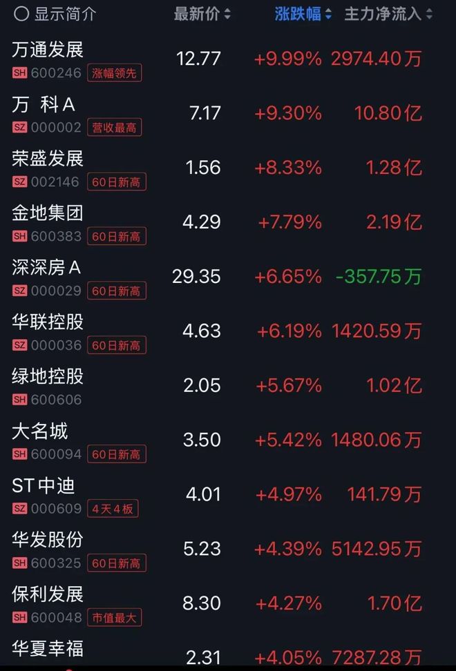 上海解除外环外购房限购上海解除外环外购房限购政策解读