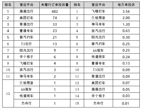 网约车收费不合理网约车收费乱象解析，合理定价，公平出行