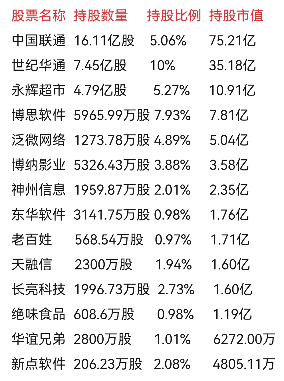 100家上市公司扎堆炒股赚了多少钱揭秘！百家上市公司炒股大赚一笔，究竟赚了多少钱？