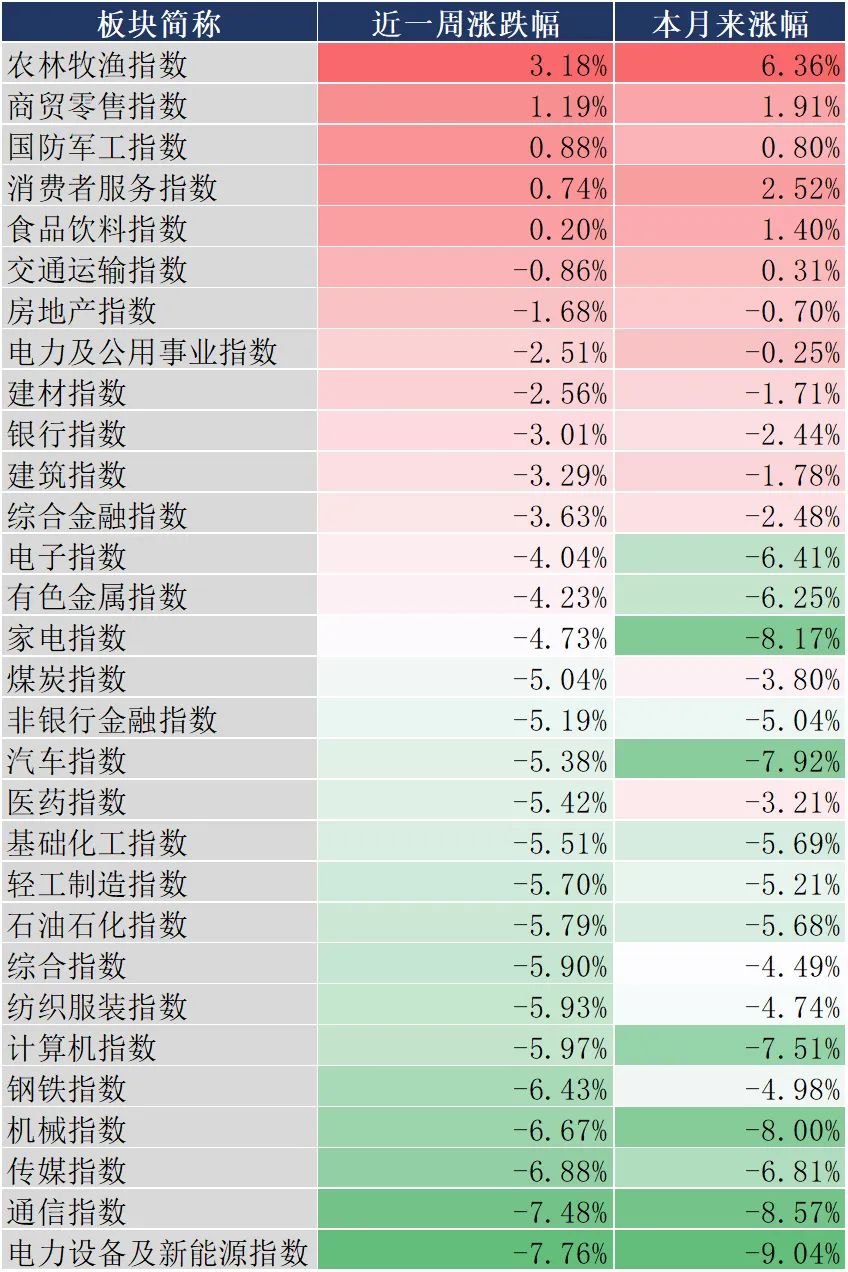 美国将部分商品的对等关税降至零美国将部分商品对等关税降至零，全球贸易格局的新变化